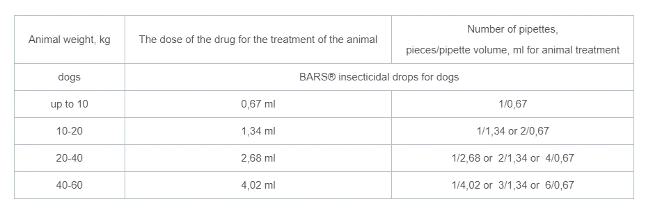 BARS® Insecticidal Drops For Dogs 10 Kg (1 pipette) - Image 3