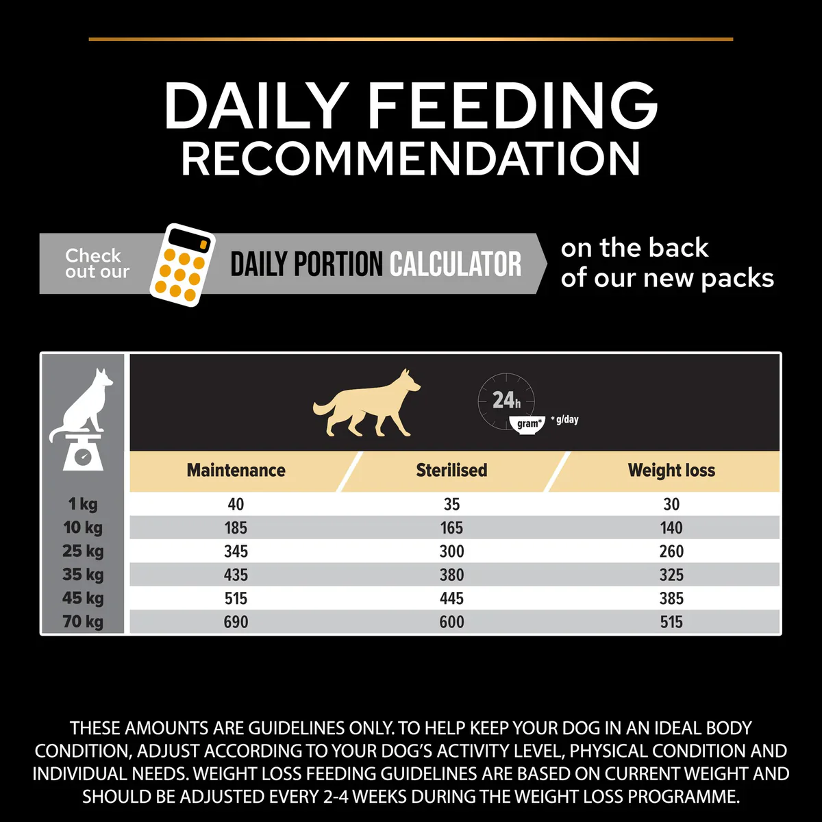 PURINA® Pro Plan® All Sizes Adult Light / Sterilised with OPTIWEIGHT®, Rich in Chicken Dry Dog Food - 14 KG - Image 6