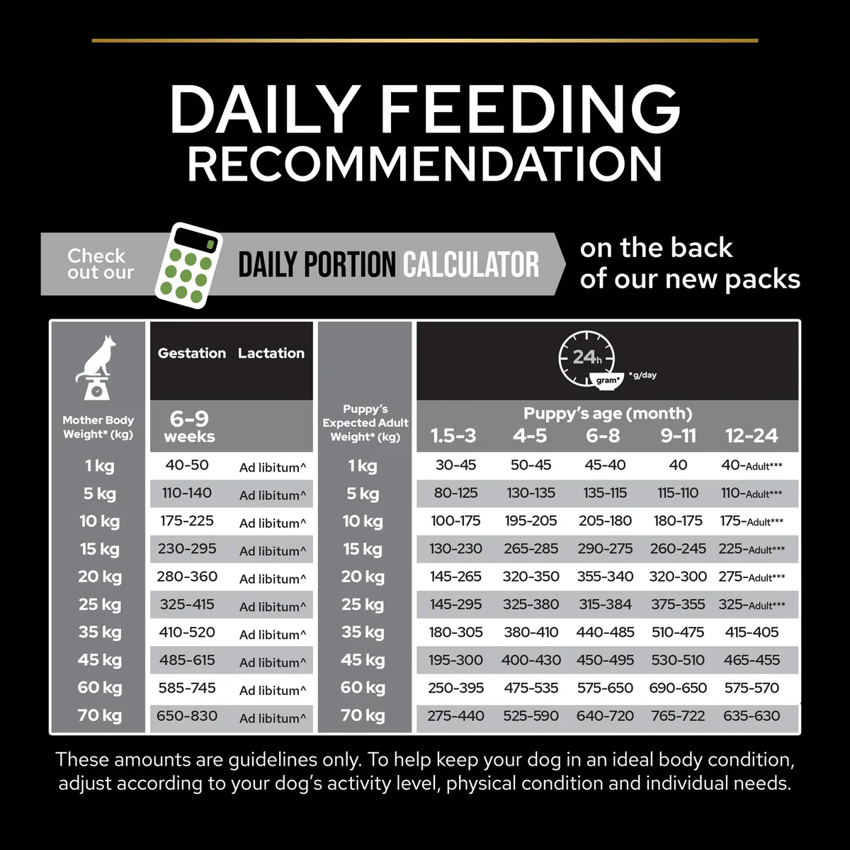 Pro Plan Healthy Start Medium Puppy, Dry Dog food with Chicken 3kg/12kg - Image 5