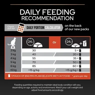 PURINA® PRO PLAN® Vital Functions Adult 1+ year Rich in Salmon Dry Cat Food - 1.5 KG - Image 2