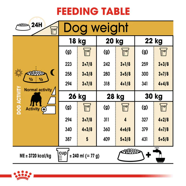 Royal Canin Bulldog Adult (3KG) - Dry food for adult dogs over 12 months - Image 6