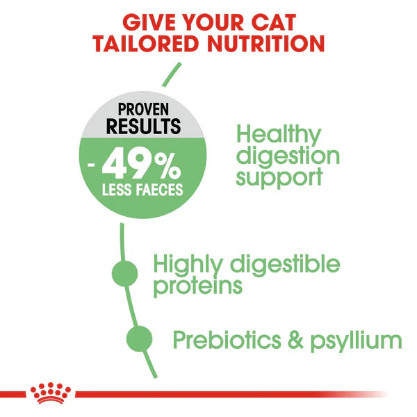 Royal Canin – Digestive Care Dry Food – for Adult Cats – Helps Support Healthy Digestion 400g /2kg /10kg - Image 3