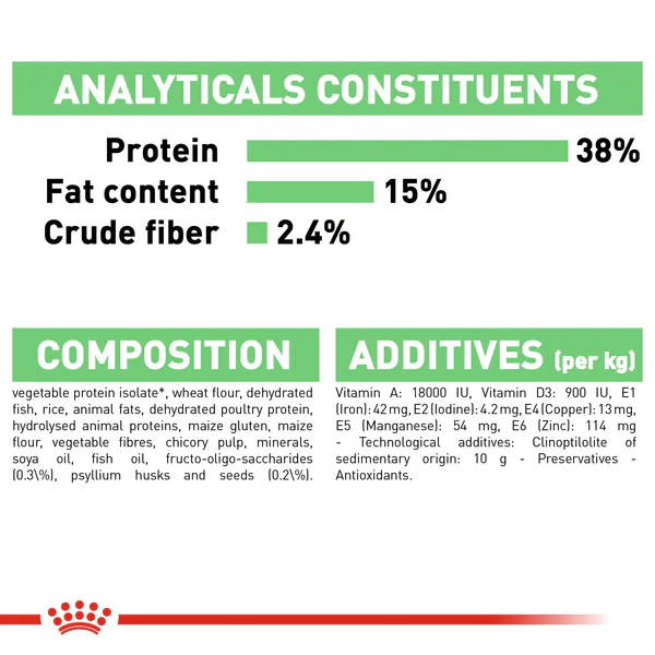 Royal Canin – Digestive Care Dry Food – for Adult Cats – Helps Support Healthy Digestion 400g /2kg /10kg - Image 5