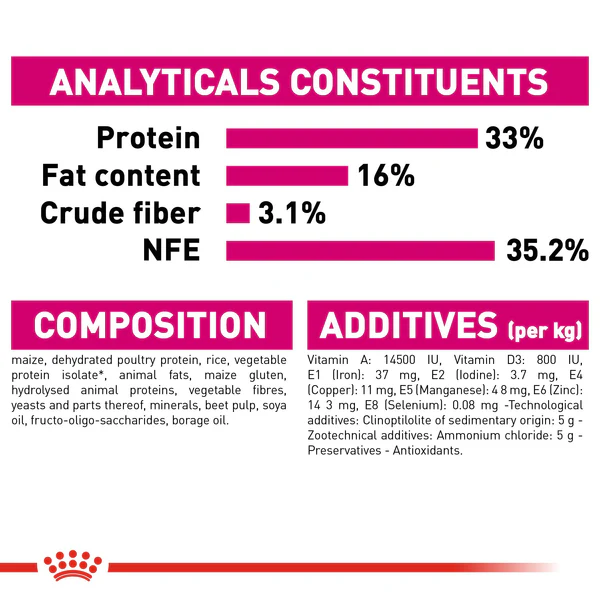 Royal Canin Exigent Savour Dry Food  for Fussy Cats – Savour Discerning (400g/2KG) - Image 7