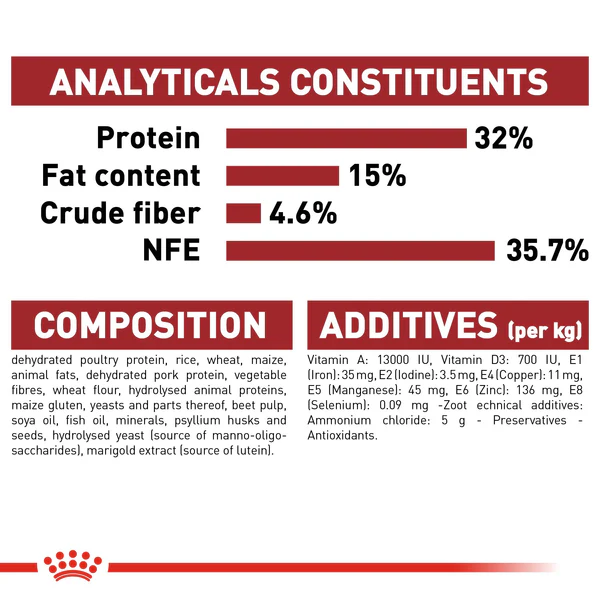 Royal Canin Fit 32 Dry food for cats ( 400g/2kg/4kg/10kg/15kg) - Image 6