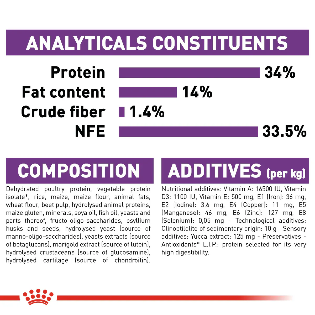 Royal Canin Giant Puppy (3.5 KG/15kg) - Dry food for giant dogs. Adult weight from 45 KG and over - from 2 to 8 months old - Image 5