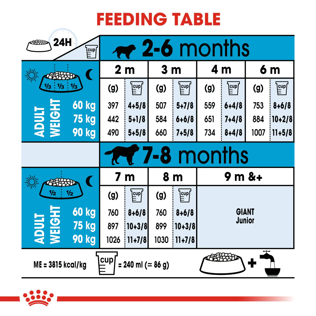 Royal Canin Giant Puppy (3.5 KG/15kg) - Dry food for giant dogs. Adult weight from 45 KG and over - from 2 to 8 months old - Image 7