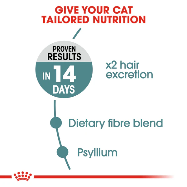 Royal Canin Hairball care – Dry food for adult cats – helps reduce hairball formation(400gr/2kg) - Image 3