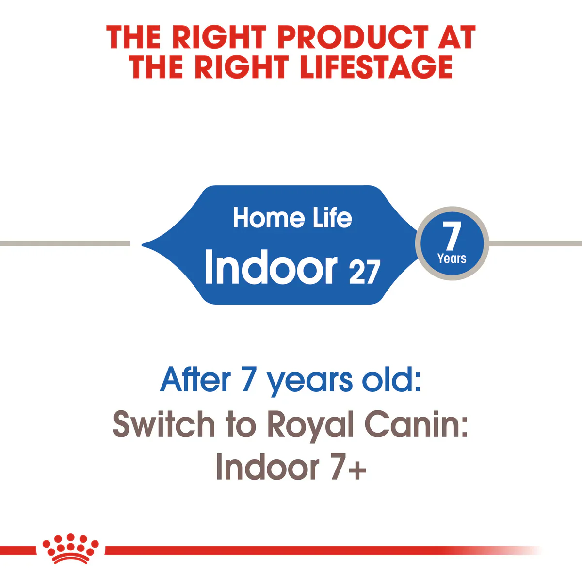 Royal Canin Indoor27- Dry food for indoor adult cats  (400kg/2kg/4kg/10kg ) - Image 5