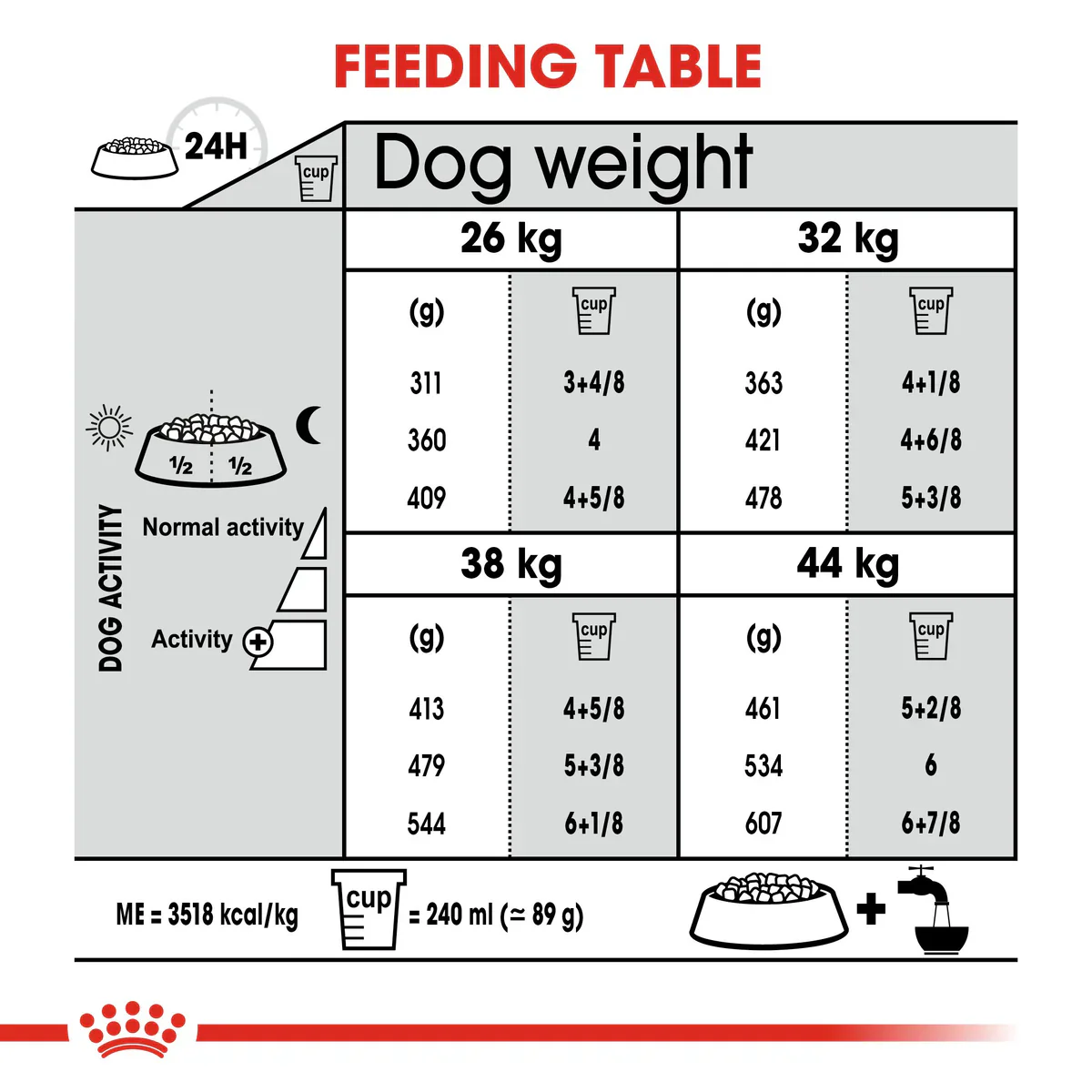 Royal Canin Maxi Joint Care (10 KG)- Dry Food for large dogs from 26 to 44 KG prone to joint sensitivity. Over 15 months - Image 3