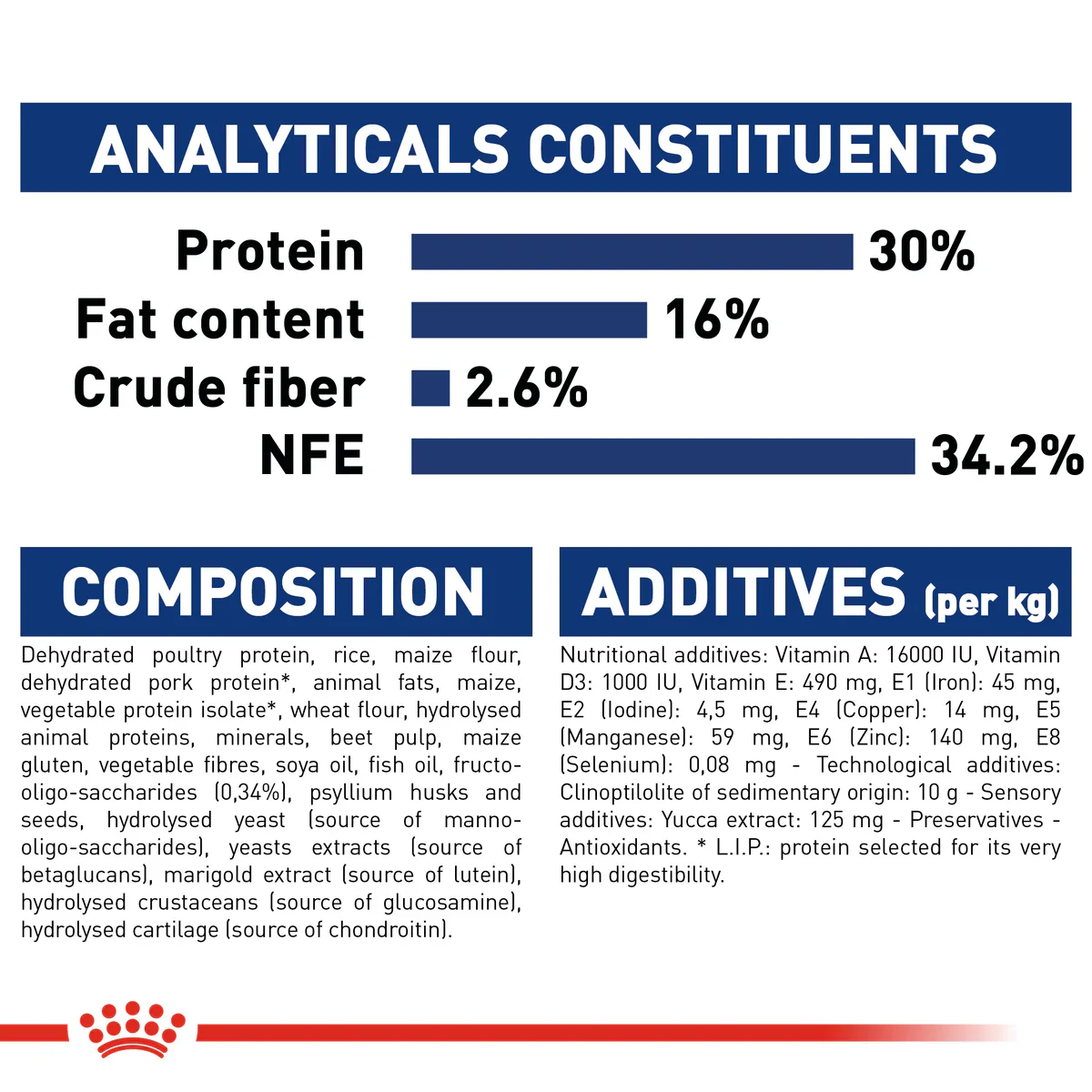 Royal Canin Maxi Puppy (4KG/16kg) - Dry food for large dogs - Adult weight from 26 to 44 KG. From 2 to 15 months - Image 4