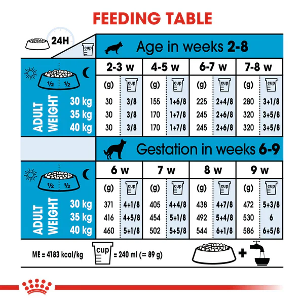Royal Canin Maxi Starter Dry Mother & Baby dog(4KG/15KG) - Image 4