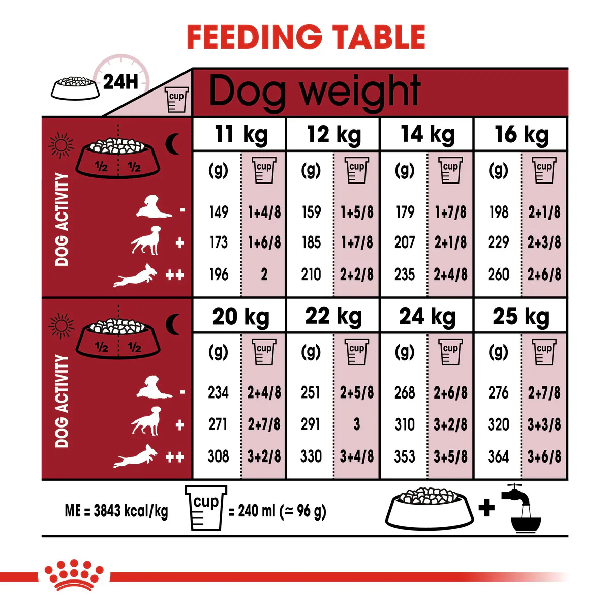 Royal Canin Medium Adult (4 kg-15 kg ) - Dry food for medium dogs from 11 to 25 KG. From 12 months to 7 years - Image 5