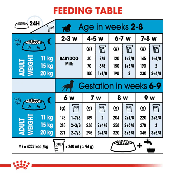 Royal Canin Medium Starter Mother and Baby dog (4kg) - for medium dogs - Adult weight between 11 and 25 KG. Mother during gestation and lactation - weaning puppies up to 2 months - Image 5