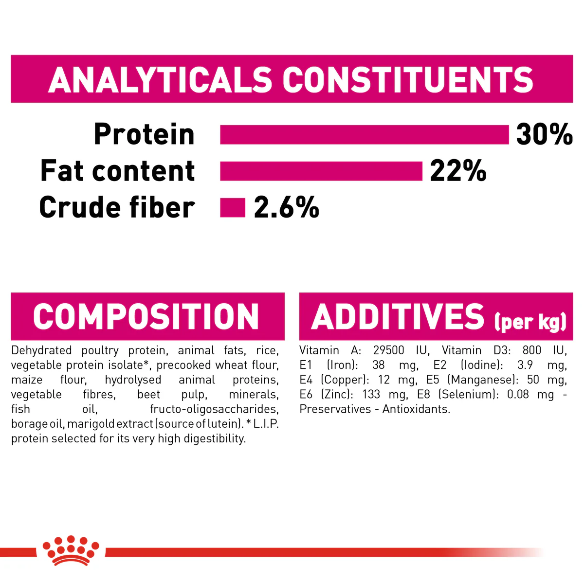 Royal Canin Mini Exigent (3 KG) - Dry food for small dogs up to 10 KG with fussy appetite. Over 10 months - Image 4