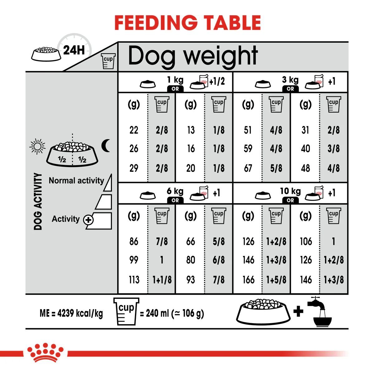 Royal Canin Mini Exigent (3 KG) - Dry food for small dogs up to 10 KG with fussy appetite. Over 10 months - Image 7
