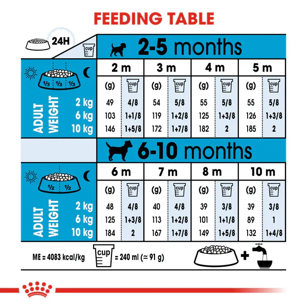 Royal Canin Mini Puppy  - Dry food for small dogs - Adult weight up to 10 KG From 2 to 10 months old(2kg/4kg) - Image 6