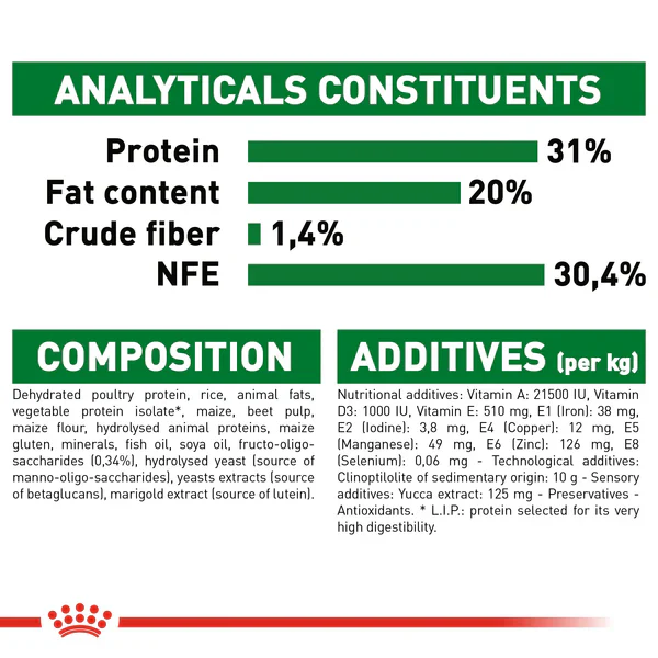 Royal Canin Mini Puppy  - Dry food for small dogs - Adult weight up to 10 KG From 2 to 10 months old(2kg/4kg) - Image 8