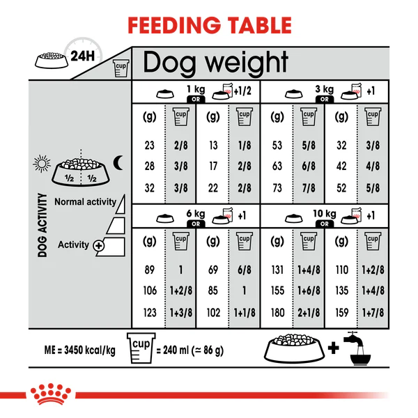 Royal Canin Mini Sterilised (3 KG) - Dry food for small dogs up to 10 KG. Over 10 months - Image 5