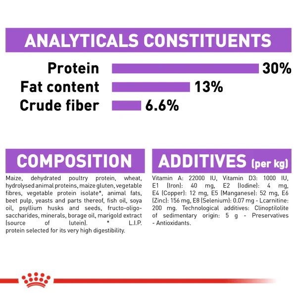 Royal Canin Mini Sterilised (3 KG) - Dry food for small dogs up to 10 KG. Over 10 months - Image 6