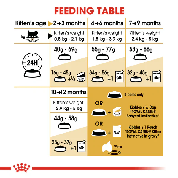 Royal Canin Persian Kitten Dry Food Up to 12 months (400gr/2kg/10kg) - Image 6