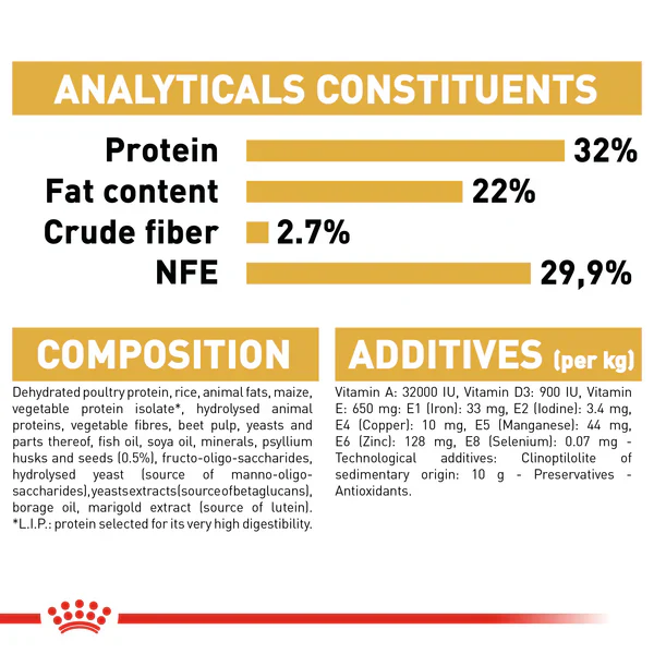 Royal Canin Persian Kitten Dry Food Up to 12 months (400gr/2kg/10kg) - Image 8