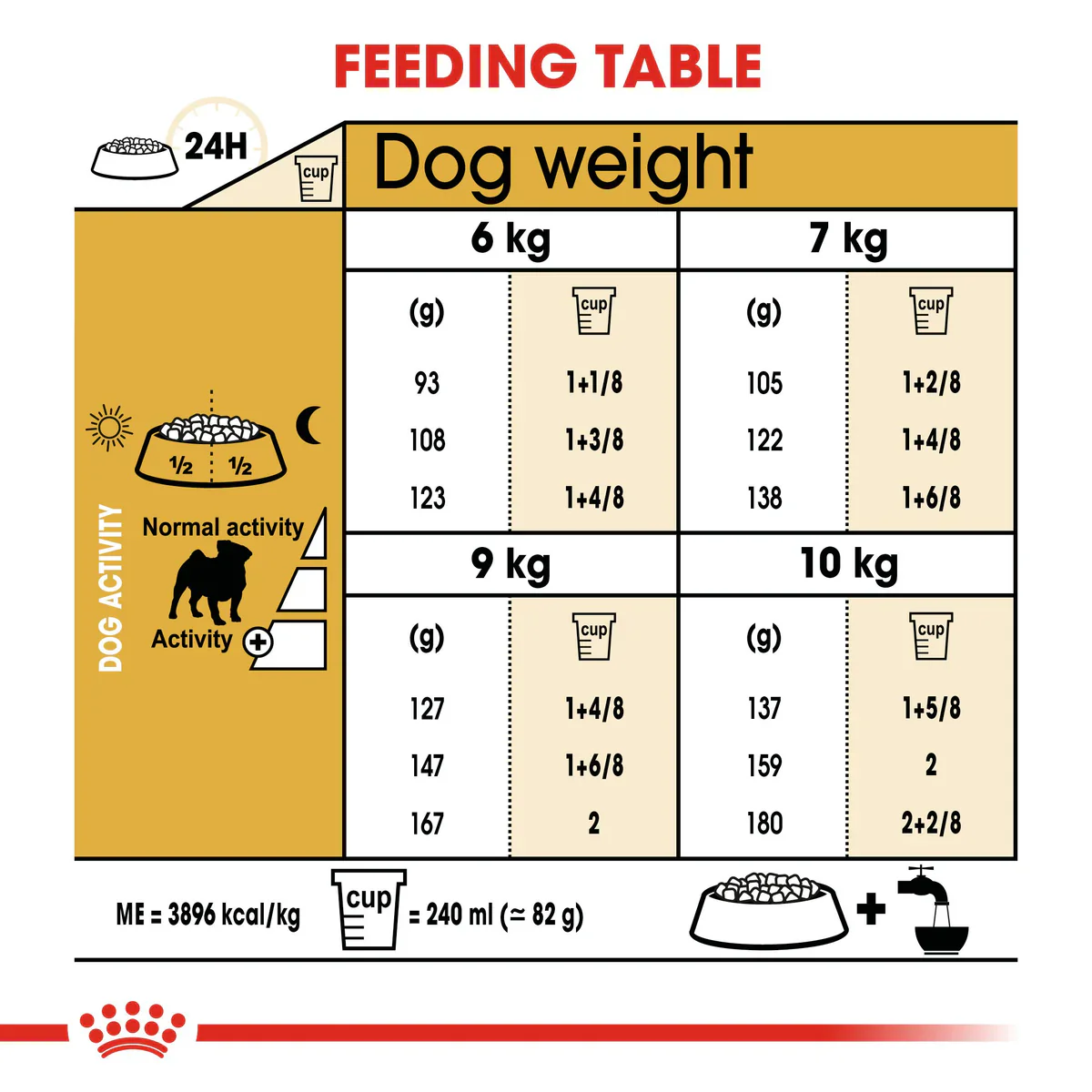 Royal Canin Pug Adult (1.5KG) - Dry food for adult dogs over 10 months old - Image 6