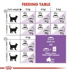 Royal Canin regular Sterilised 37 Dry Food for adult Cats (1-10 years)400g_2kg_10kg - Image 7