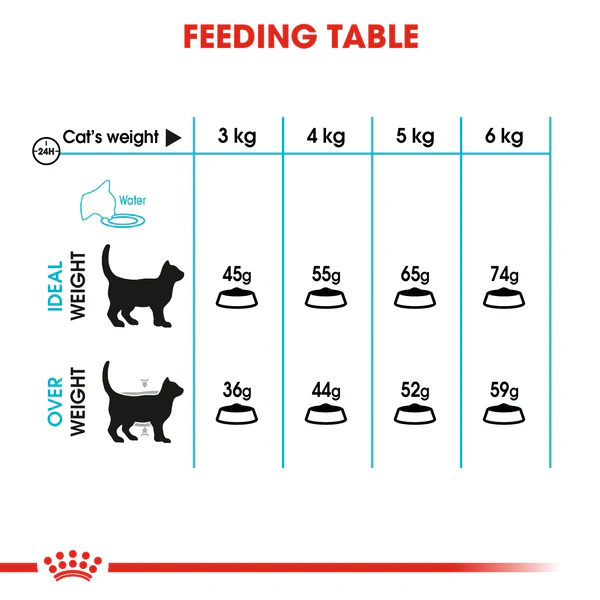 Royal Canin Urinary care - Dry food for adult cats - Helps maintain urinary tract health (400gt/2kg/4kg/10kg) - Image 5