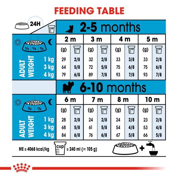 Royal Canin X-Small Puppy (1.5 KG) - Dry food for very small dogs - Adult weight up to 4 KG. Up to 10 months - Image 5