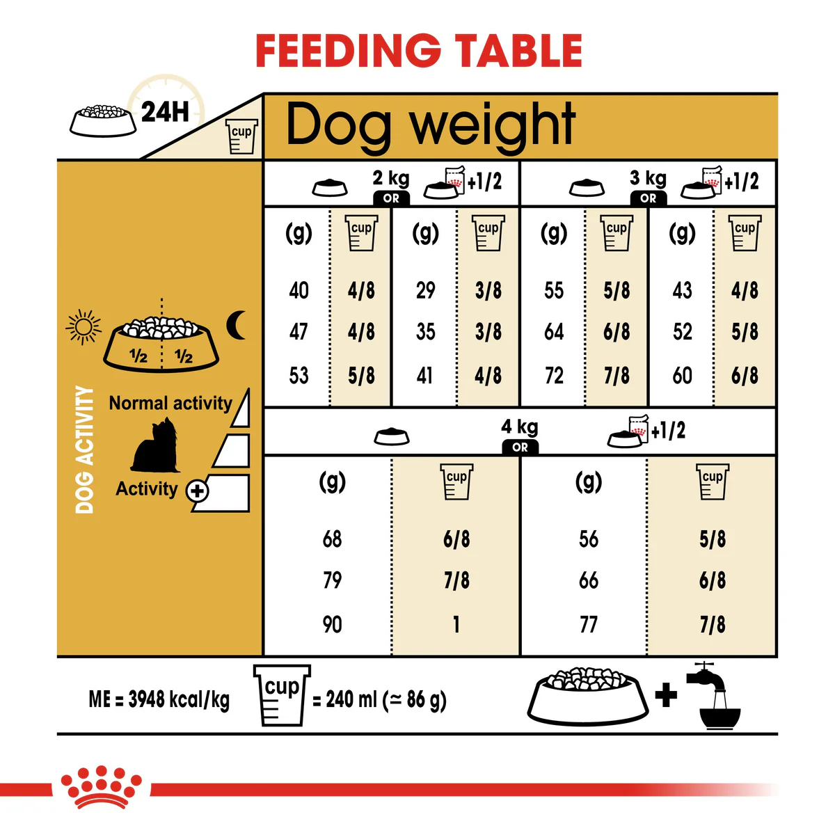 Royal Canin Yorkshire Terrier Adult (1.5 KG) - Dry food for adult dogs over 10 month - Image 5